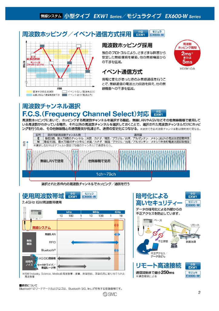 3-SMC　関連250520_105720のサムネイル